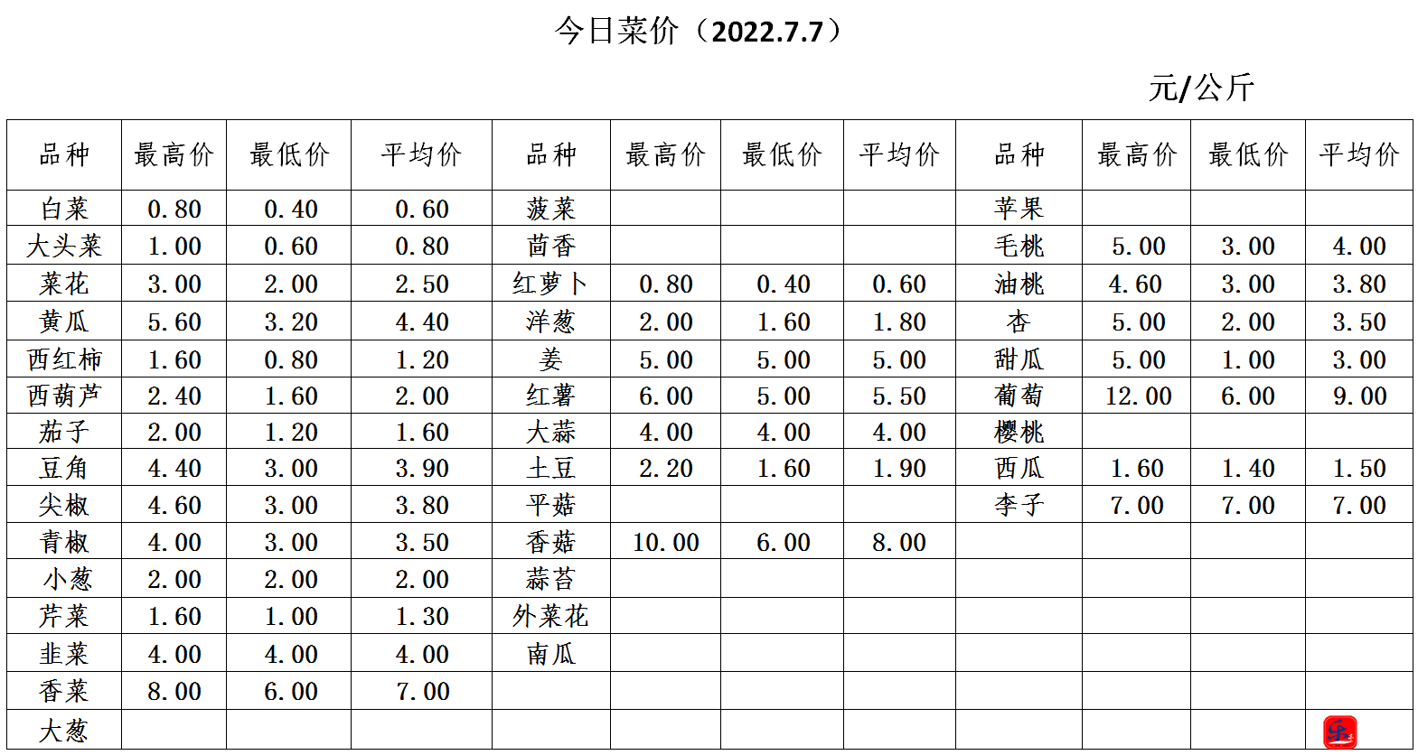 微信截图_20220707171217.png