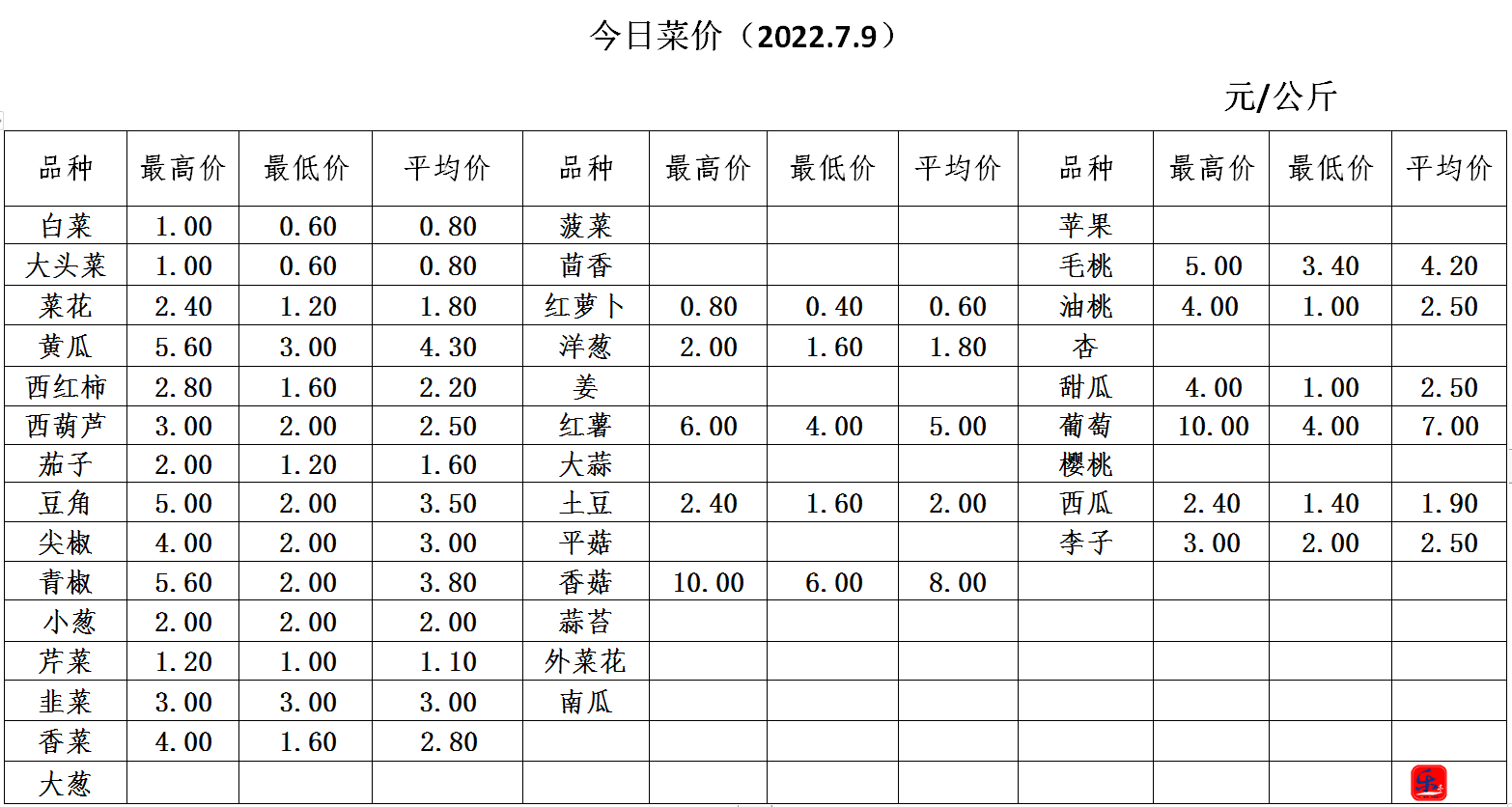 微信截图_20220709160125.png