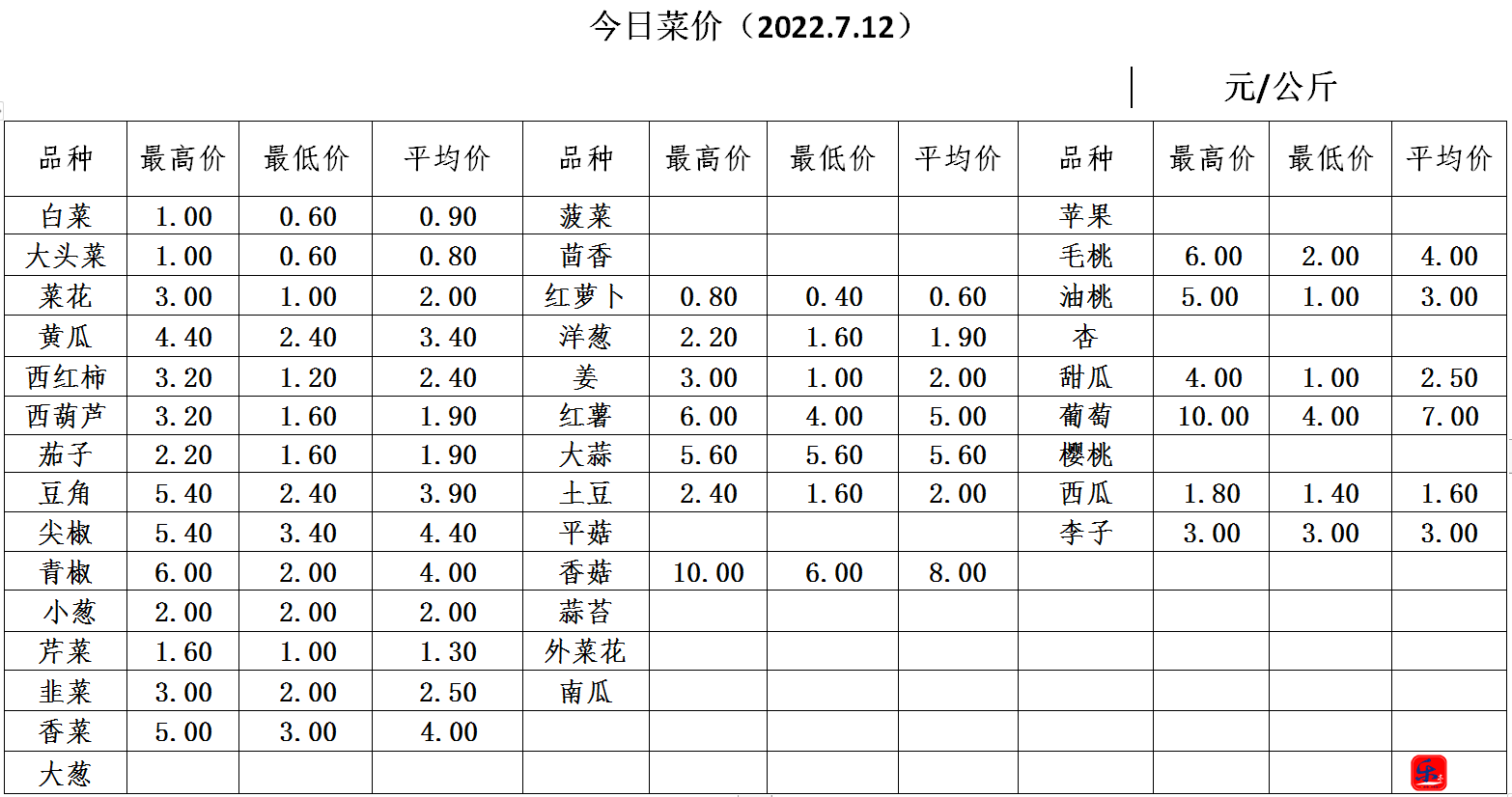 微信截图_20220712161529.png