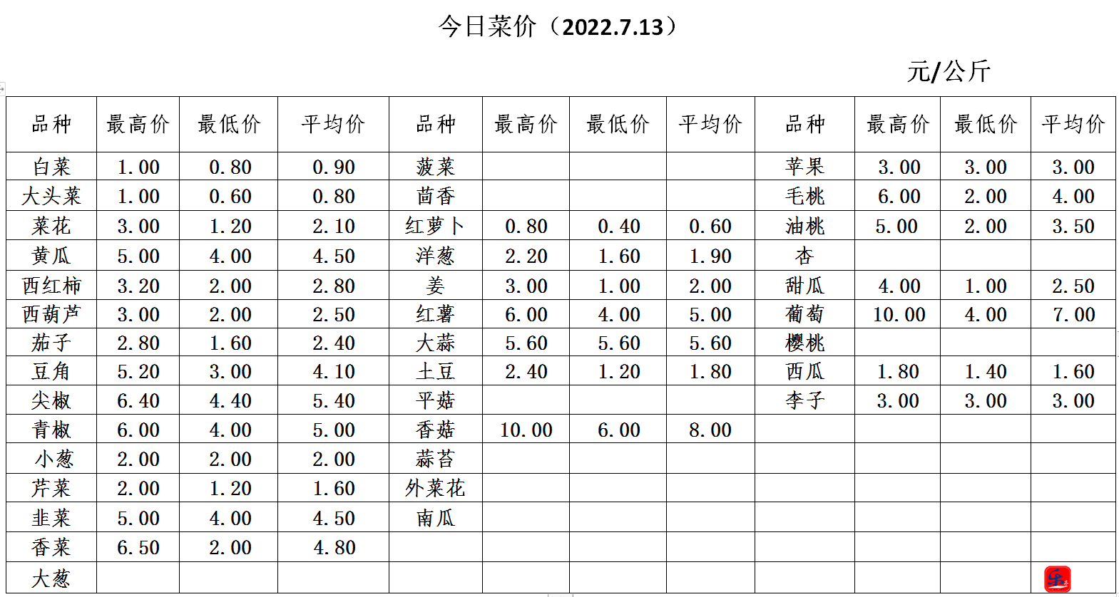 微信截图_20220713160113.png