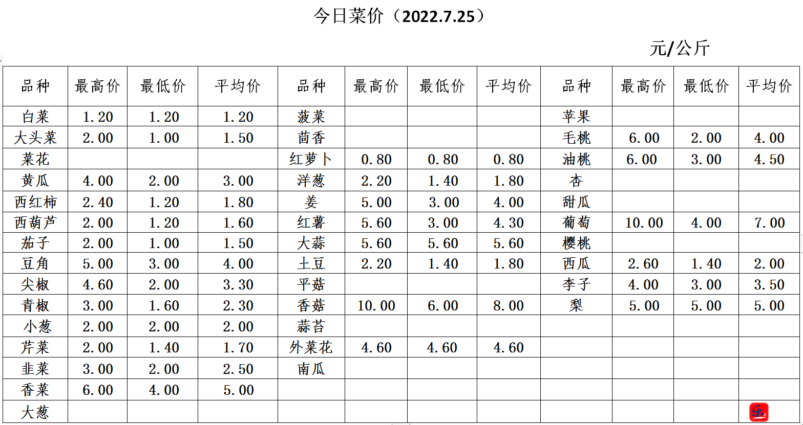 微信截图_20220725154201.png