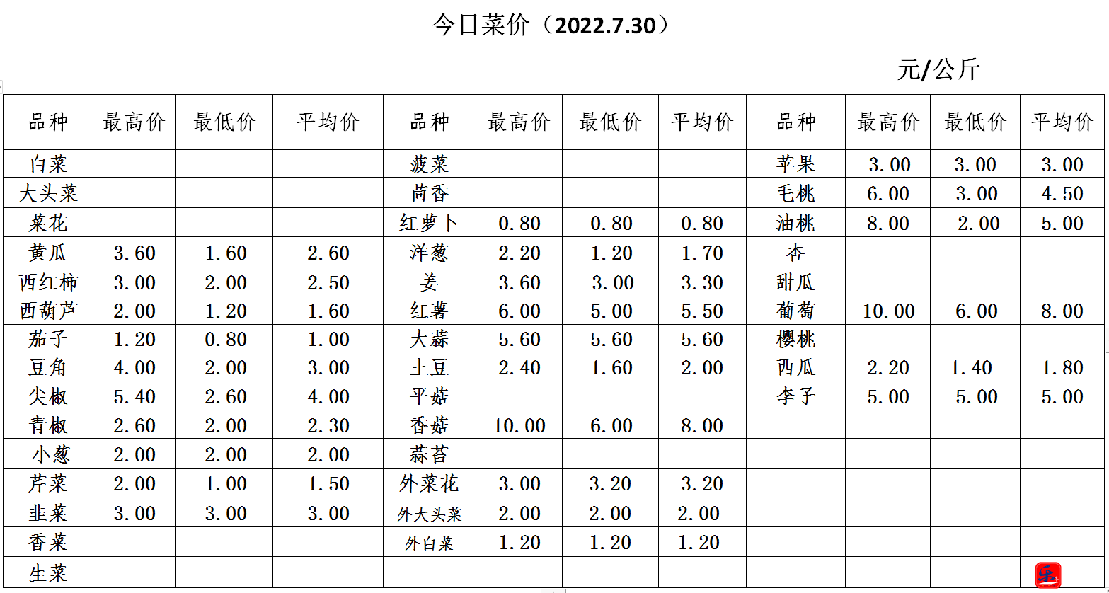 微信截图_20220730160245.png