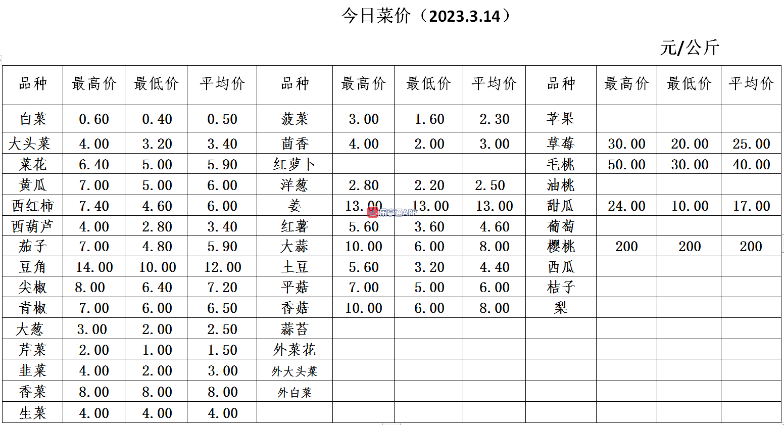 微信截图_20230314151214.png