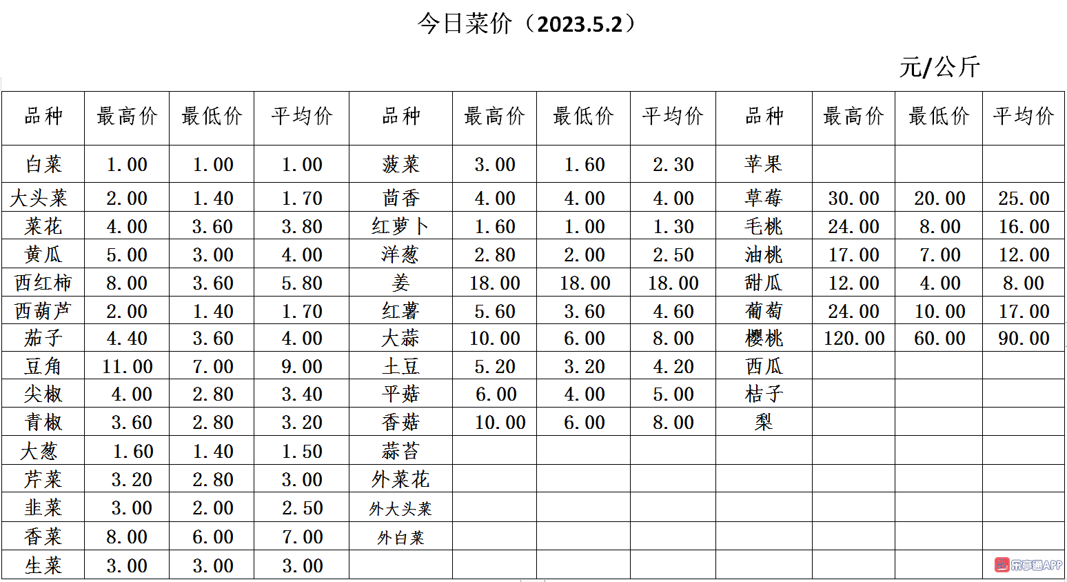 微信截图_20230502172426.png